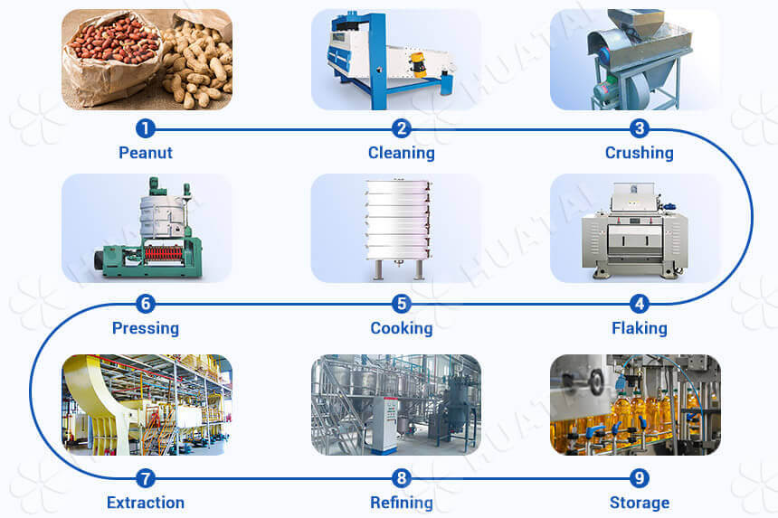 Ligne de production d'huile d'arachide