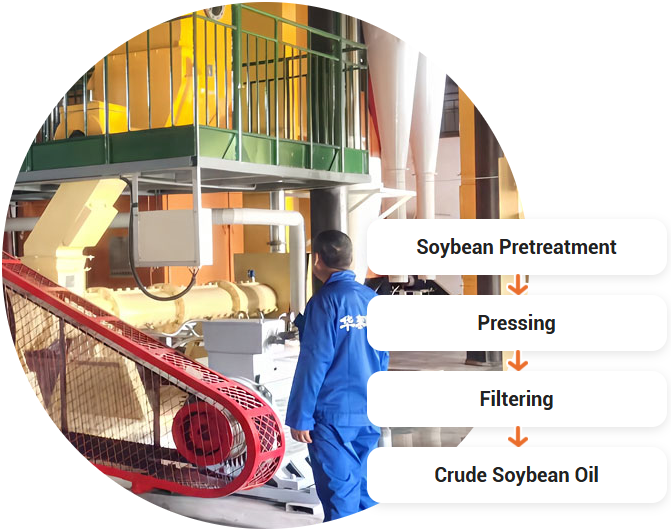 Ligne de production d'huile de soja