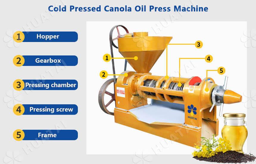 Ligne de production d'huile de colza